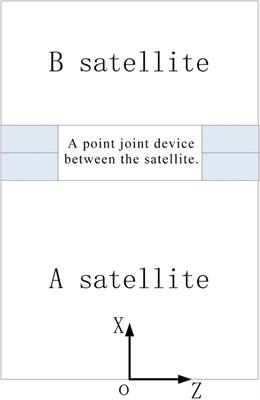 Fundamental Frequency Decomposition of Slender Structures on a Self-Tandem Dual Satellite